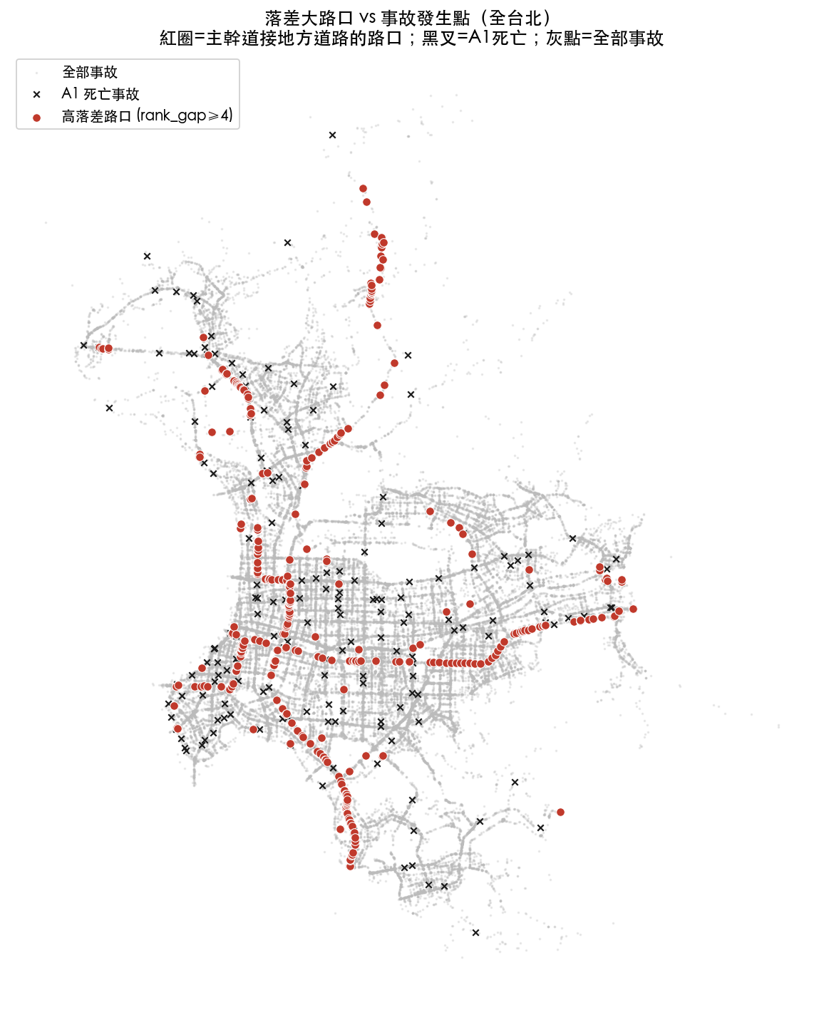 全台北:高落差路口 vs 事故點